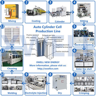 Quality  18650 21700 Machines For Cylindrical Lithium Ion Battery Production Line factory